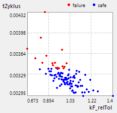 Datei:Grundlagen Probabilistik - Analyse Korrelation Scatterplot grosz.gif