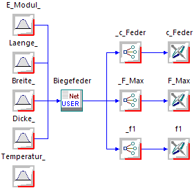 Datei:Software CAD - Tutorial - Optimierung - Probabilistik Experiment Streuung E-Modul verbunden.gif