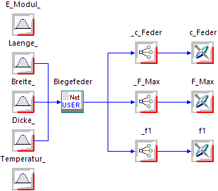 Datei:Software CAD - Tutorial - Optimierung - Probabilistik Experiment Streuungen Masztoleranzen verbinden.gif