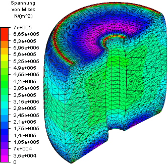 Software FEM - Tutorial - 3D-Mechanik - MP - Ergebnisse Gummi-Schnitt mit Tetra-Miitenknoten.gif
