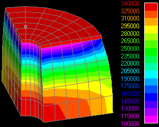 Software FEM - Tutorial - 3D-Mechanik - streckenlast sig-vgl.gif