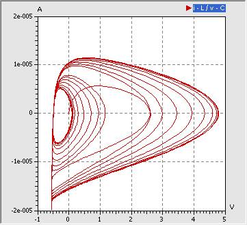 Software SimX - Einfuehrung - Elektro-Chaos - C-Diode - Experiment Phasenraum fremderregt 1V 1000Hz.gif