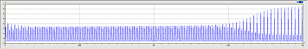 Software SimX - Einfuehrung - Elektro-Chaos - C-Diode - Experiment uCD Bifurkation 09-13V Signal.gif