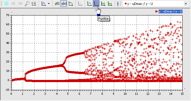 Datei:Software SimX - Einfuehrung - Elektro-Chaos - C-Diode - Experiment uCD Bifurkationsdiagramm 0-15V.gif