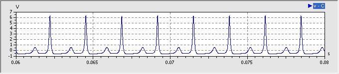 Software SimX - Einfuehrung - Elektro-Chaos - C-Diode - Experiment uCD Resonanzerregt 1300mV Periodenverdopplung.gif