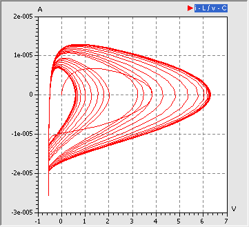 Software SimX - Einfuehrung - Elektro-Chaos - C-Diode - Experiment uCD Resonanzerregt 1300mV Phasenraum.gif