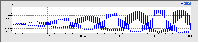 Software SimX - Einfuehrung - Elektro-Chaos - C-Diode - Experiment uCD Resonanzerregt 3mV Eingeschwungen.gif