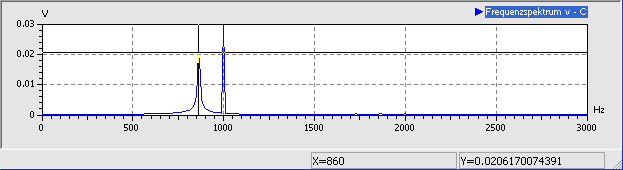 Datei:Software SimX - Einfuehrung - Elektro-Chaos - C-Diode - Experiment uCD fremderregt 10mV Spektrum feiner.gif