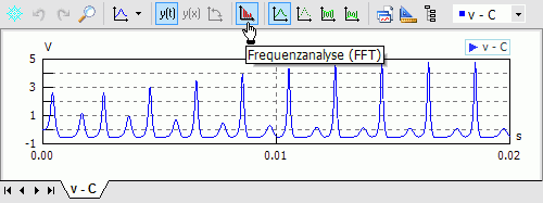 Datei:Software SimX - Einfuehrung - Elektro-Chaos - C-Diode - Experiment uCD fremderregt dtVar FFT-Aufruf.gif