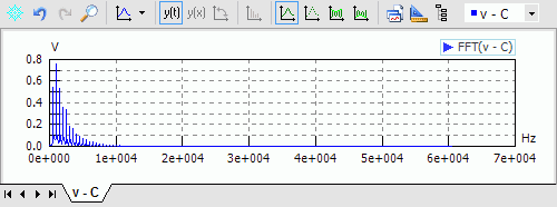 Datei:Software SimX - Einfuehrung - Elektro-Chaos - C-Diode - Experiment uCD fremderregt dtVar FFT-Spektrum.gif