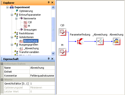 Datei:Software SimX - Einfuehrung - Elektro-Chaos - C-Diode - ParmIdent - Workflow Guetekriterium verbunden.gif