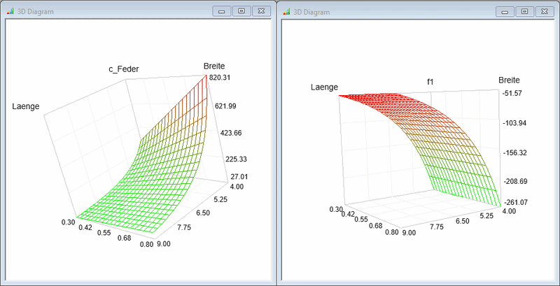 Datei:Software CAD - Tutorial - Optimierung - Globale Suche - 3D-Diagramme c&f.gif