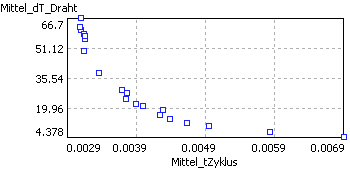 Grundlagen Probabilistik - Analyse Anthill-Plot Outputs.gif