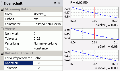Grundlagen Probabilistik - Analyse Schnittdiagramm Istwert.gif