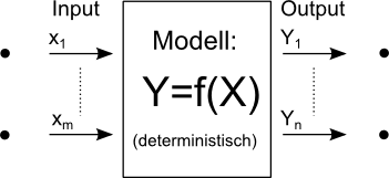 Grundlagen Probabilistik - Nennwerte und determ-Modell.gif