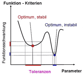 Grundlagen Probabilistik - Optimierung Varianz-Minimierung.gif