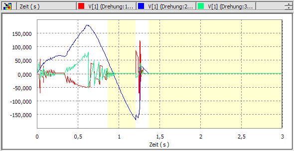 Software CAD - Tutorial - Dynamik - Uhrenbaugruppe - Bewegung mit Standard Capture Velocity.gif