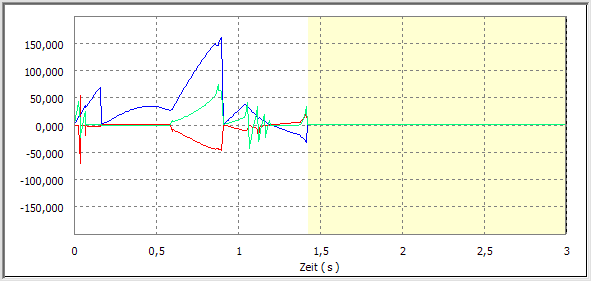 Software CAD - Tutorial - Dynamik - Uhrenbaugruppe - Bewegung mit erhoehter Capture Velocity.gif