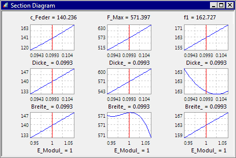 Datei:Software CAD - Tutorial - Optimierung - Probabilistik Experiment - Detail-Analyse Schnittdiagramm.gif
