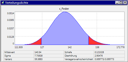 Datei:Software CAD - Tutorial - Optimierung - Probabilistik Experiment - Detail-Analyse c Feder Verteilung mit Grenzen.gif
