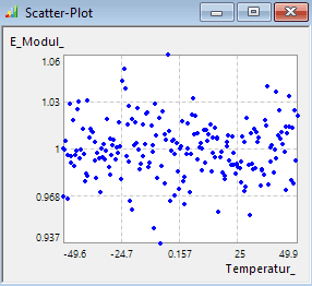 Datei:Software CAD - Tutorial - Optimierung - Probabilistik Visualisierung 2D Scatter-Plot.gif