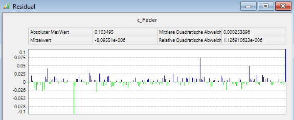 Software: CAD - Tutorial - Optimierung - Probabilistik ...