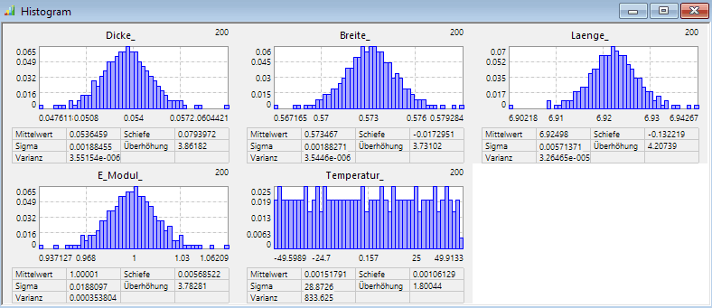Datei:Software CAD - Tutorial - Optimierung - Probabilistik Visualisierung Histogramme Input.gif
