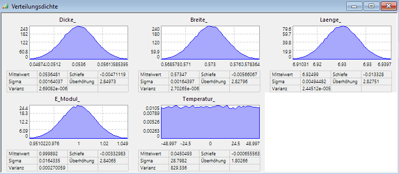 Datei:Software CAD - Tutorial - Optimierung - Probabilistik Visualisierung Verteilungsdichte Input.gif