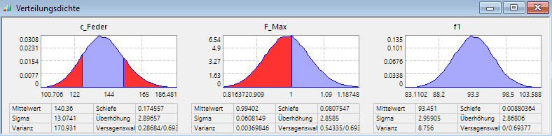 Datei:Software CAD - Tutorial - Optimierung - Probabilistik Visualisierung Verteilungsdichte Output.gif