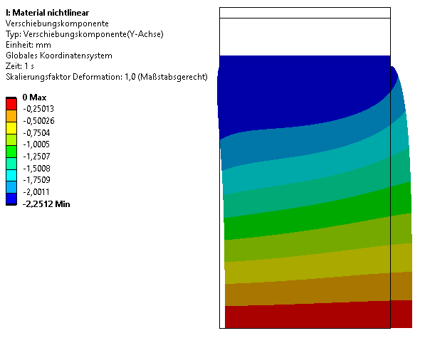 Software FEM - Tutorial - 3D-Mechanik - Ansys - nichtlinear Verschiebung.gif