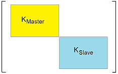 Software FEM - Tutorial - 3D-Mechanik - Z88 - Kontakte - Gesamtsteifigkeit vor Definition.gif