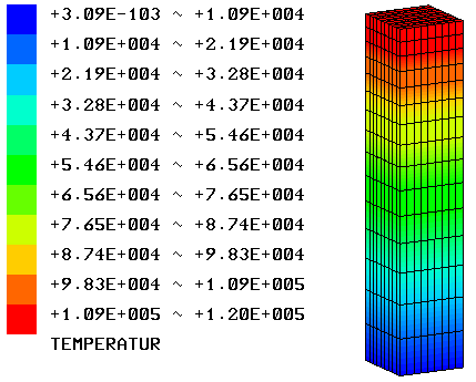 Datei:Software FEM - Tutorial - Elektrostatik - Z88 - Laminat1 Temperaturverlauf.gif