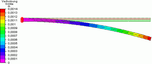 Datei:Software FEM - Tutorial - Feldkopplung - MP - Thermo-Bimetall - Temperaturvorgabe Verformung.gif