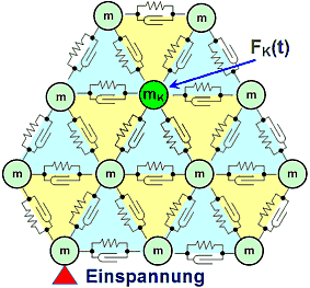 Software FEM - Tutorial - Feldkopplung - ersatzschaltung mechanik.gif