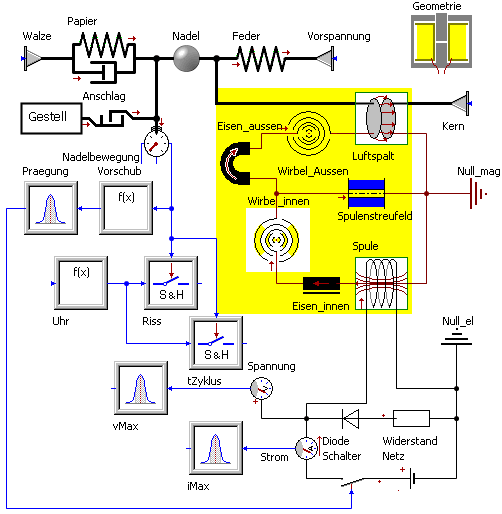 Software FEM - Tutorial - Magnetfeld - SimX-Kennfeld - basis-netzmodell.gif