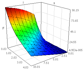 Software FEM - Tutorial - Magnetfeld - SimX-Kennfeld - rasterfunktion.gif