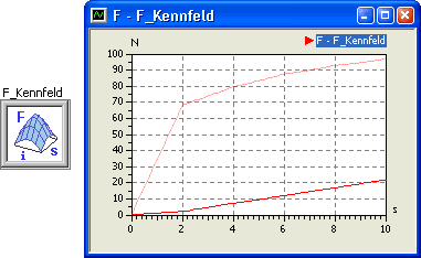 Software FEM - Tutorial - Magnetfeld - SimX-Kennfeld - verlaeufe.gif