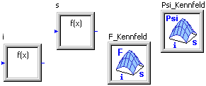 Software FEM - Tutorial - Magnetfeld - SimX-Kennfelder - parameter1.gif