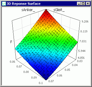 Software FEM - Tutorial - Magnetfeld - optiy 3d antwortflaeche neu.gif