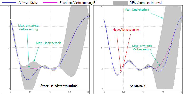 Software FEM - Tutorial - Magnetfeld - optiy adaptiver gaussprozess1.gif