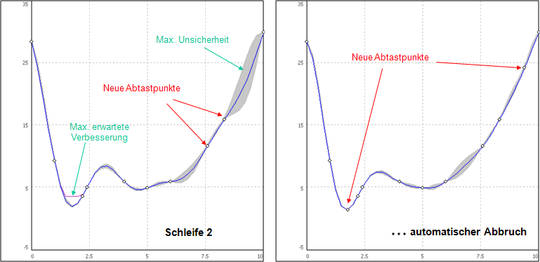 Software FEM - Tutorial - Magnetfeld - optiy adaptiver gaussprozess2.gif