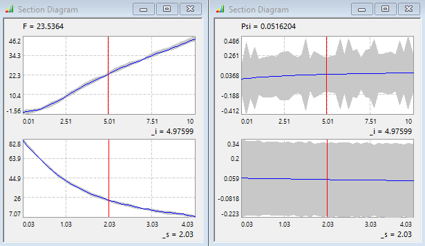 Software FEM - Tutorial - Magnetfeld - optiy adaptiver gaussprozess ergebnis Schnitt.gif