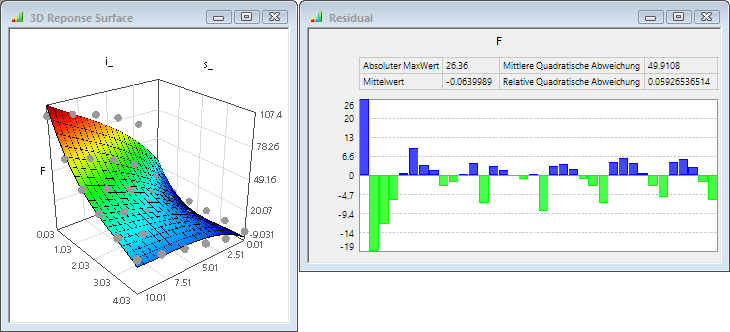 Software FEM - Tutorial - Magnetfeld - optiy f-ident-polynom flaeche.gif