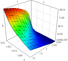 Software FEM - Tutorial - Magnetfeld - optiy f-kennfeld.gif