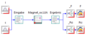 Software FEM - Tutorial - Magnetfeld - optiy feld-ident-workflow.gif