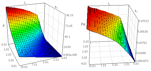 Software FEM - Tutorial - Magnetfeld - optiy feld-ident gauss1.gif