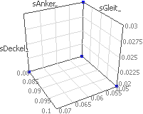 Software FEM - Tutorial - Magnetfeld - optiy first ord 3d anthill.gif