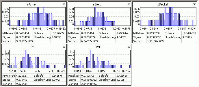 Software FEM - Tutorial - Magnetfeld - optiy histogramm original.gif