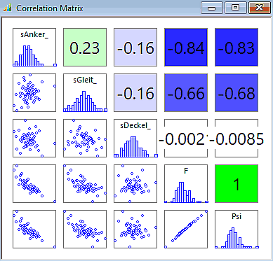 Software FEM - Tutorial - Magnetfeld - optiy korrelationsmatrix.gif
