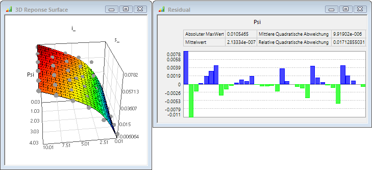 Software FEM - Tutorial - Magnetfeld - optiy psi-ident-polynom flaeche.gif